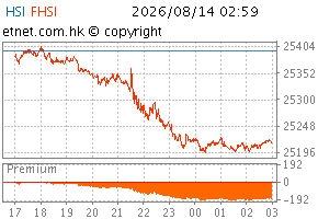 08/2026 ChartHS1