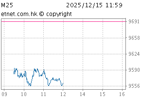 China (HK-listed) 30ChartM25