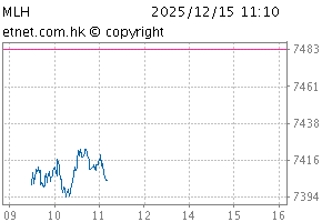 China (HK-listed) 100ChartMLH