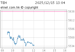 HS TECH IndexChartTEH