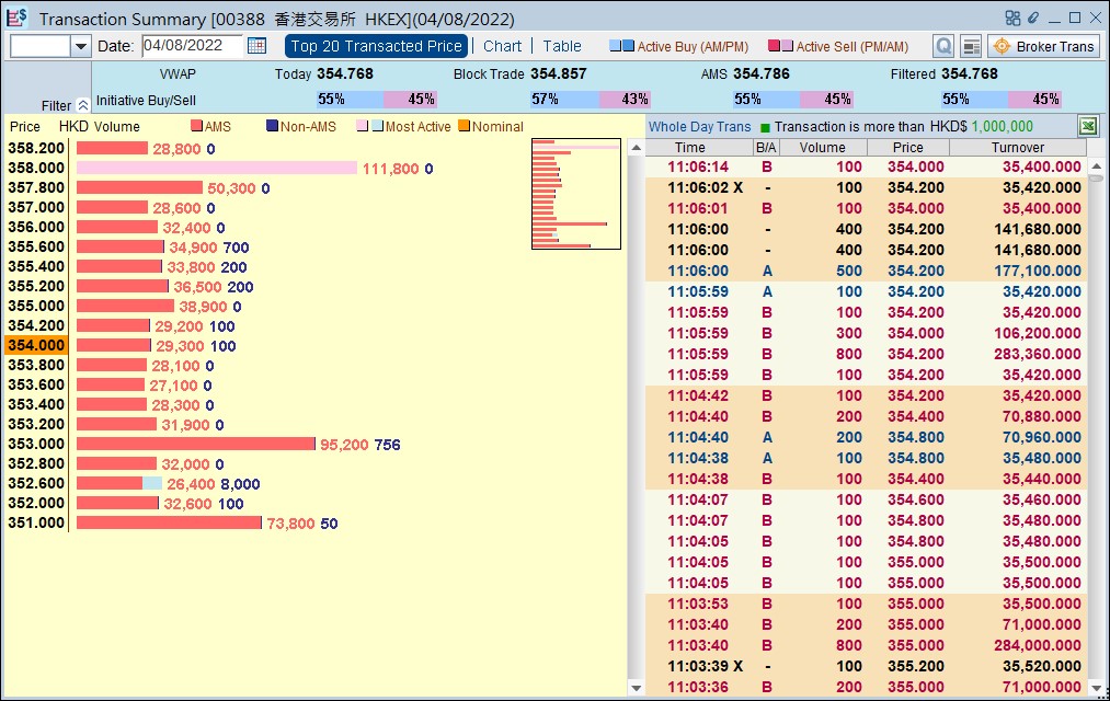 Transaction Summary