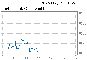 恒生气变1.5度指数图C15