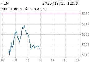 综合中型股指数图HCM