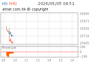 05/2026图HSI