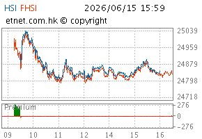 06/2026图HSI