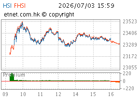 07/2026图HSI