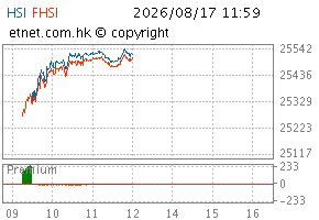 08/2026图HSI