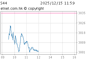 港股通汽车主题指数图S44