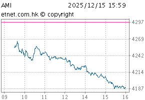 汽車主題指數圖AMI