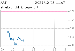 人工智能主題指數圖ART