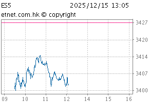 恒生ESG50指數圖ES5