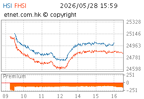 06/2026圖HSI