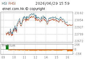 07/2026圖HSI