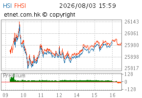 08/2026圖HSI