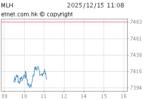中國(香港上市)100指數圖MLH
