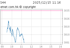 港股通汽車主題指數圖S44